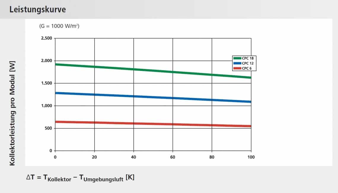 Leistungskurve_6_12_18_OEM